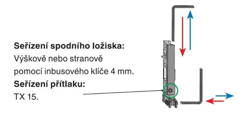 Výškové nebo stranové seřízení spodního ložiska